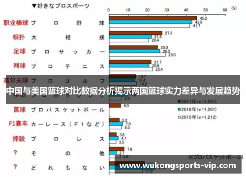中国与美国篮球对比数据分析揭示两国篮球实力差异与发展趋势
